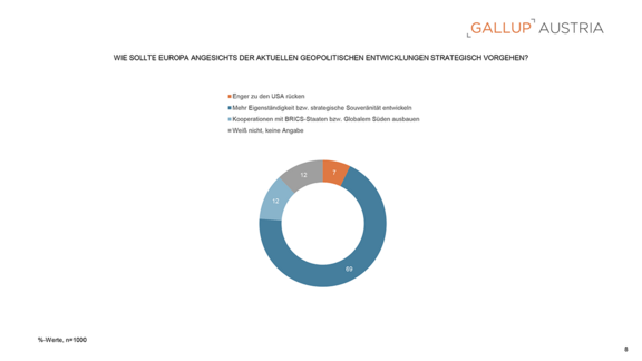PA_Gallup_Charts_BRICS-Staaten-im-Aufwind_25092025-8.png