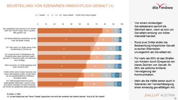 moewe-studienergebnisse-gewalt-an-kindern-2025-11-13.png