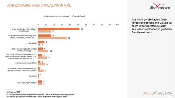 moewe-studienergebnisse-gewalt-an-kindern-2025-11-22.png