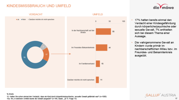moewe-studienergebnisse-gewalt-an-kindern-2025-11-17.png