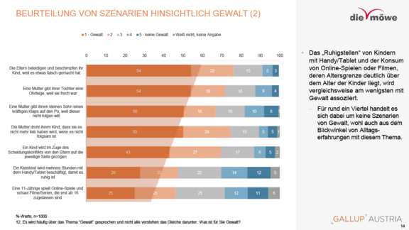 moewe-studienergebnisse-gewalt-an-kindern-2025-11-14.png