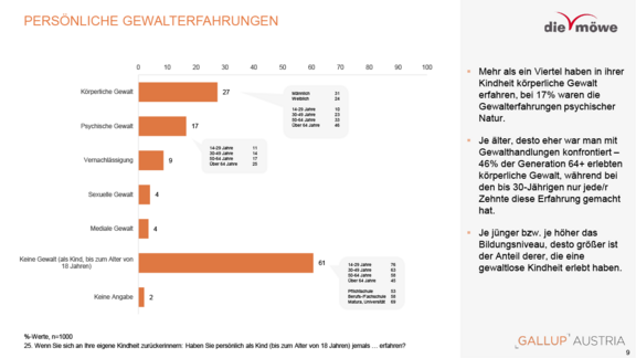 moewe-studienergebnisse-gewalt-an-kindern-2025-11-9.png