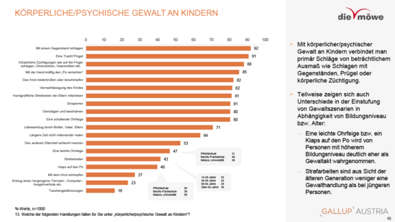 moewe-studienergebnisse-gewalt-an-kindern-2025-11-15.png