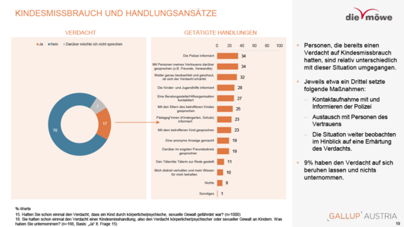 moewe-studienergebnisse-gewalt-an-kindern-2025-11-19.png