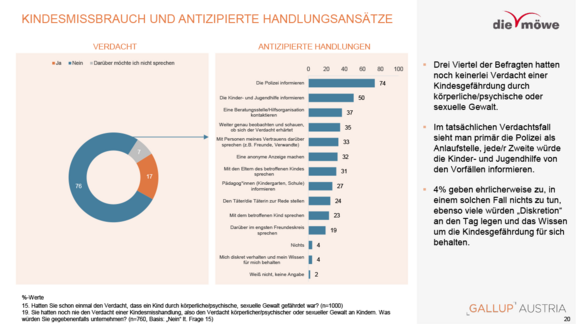 moewe-studienergebnisse-gewalt-an-kindern-2025-11-20.png