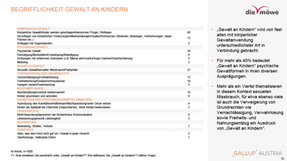 moewe-studienergebnisse-gewalt-an-kindern-2025-11-12.png